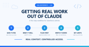 Claude for Salesforce admins: five step workflow covering read-only org access, briefing, planning, documentation and limits
